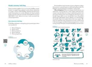 Samoregulacja w szkole. Self-Reg. Spokój, koncentracja, nauka (1)