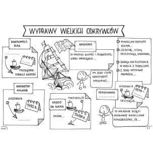 Historia powszechna. Graficzne karty pracy dla klas 6