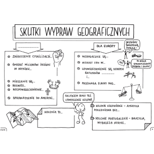 Historia powszechna. Graficzne karty pracy dla klas 6
