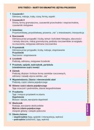 Ściągi. J. polski. Gramatyka (klasy 5-8 szkoły podstawowej)