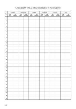 Przyszłość jest w Twoich rękach. Dziennik zajęć grupy przedszkolnej. Zapis dzienny
