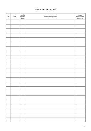 Przyszłość jest w Twoich rękach. Dziennik zajęć grupy przedszkolnej. Zapis dzienny