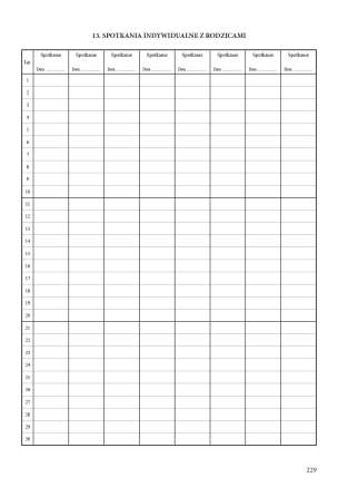 Przyszłość jest w Twoich rękach. Dziennik zajęć grupy przedszkolnej. Zapis dzienny