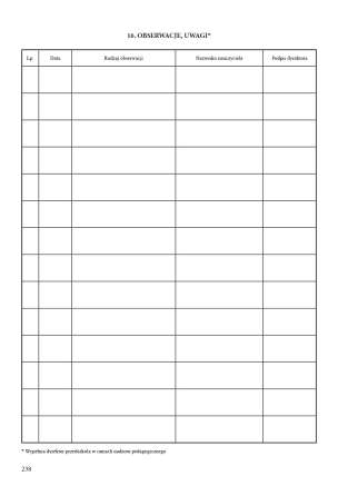 Przyszłość jest w Twoich rękach. Dziennik zajęć grupy przedszkolnej. Zapis dzienny