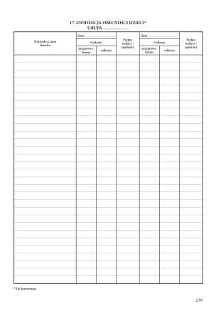 Przyszłość jest w Twoich rękach. Dziennik zajęć grupy przedszkolnej. Zapis dzienny