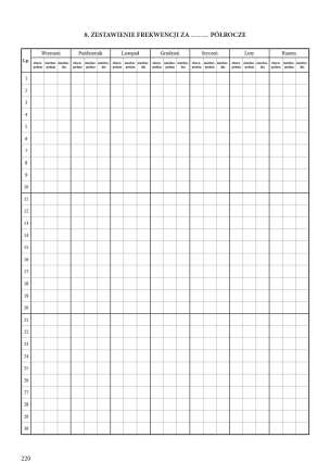 Przyszłość jest w Twoich rękach. Dziennik zajęć grupy. Zapis godzinowy