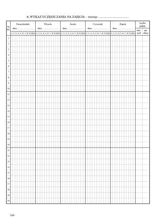 Przyszłość jest w Twoich rękach. Dziennik zajęć grupy. Zapis godzinowy