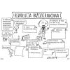 Historia powszechna. Graficzne karty pracy dla klasy 7
