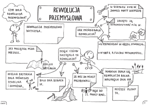 Historia powszechna. Graficzne karty pracy dla klasy 7