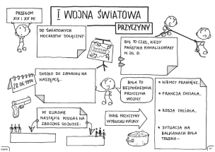 Historia powszechna. Graficzne karty pracy dla klasy 7