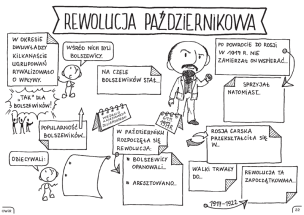 Historia powszechna. Graficzne karty pracy dla klasy 7