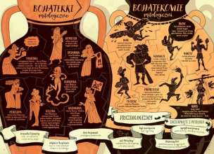 Szkicnotki literackie. Od Homera do Woltera. Klasa I liceum i technikum