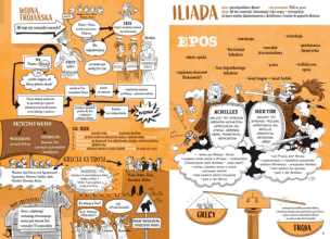 Szkicnotki literackie. Od Homera do Woltera. Klasa I liceum i technikum