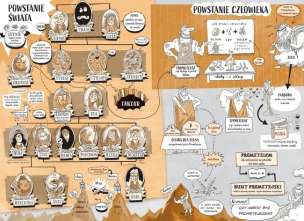 Szkicnotki literackie. Od Homera do Woltera. Klasa I liceum i technikum