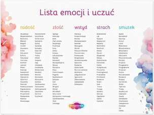 Emocjolandia. Plakat. Lista emocji i uczuć