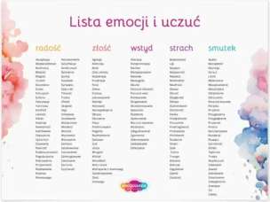 Emocjolandia. Plakat. Lista emocji i uczuć