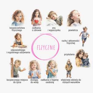 Emocjolandia. Plakat. Moje potrzeby. Dzisiaj potrzebuję...