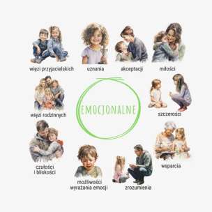 Emocjolandia. Plakat. Moje potrzeby. Dzisiaj potrzebuję...