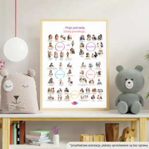 Emocjolandia. Plakat. Moje potrzeby. Dzisiaj potrzebuję...