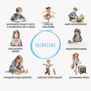 Emocjolandia. Plakat. Moje potrzeby. Dzisiaj potrzebuję...