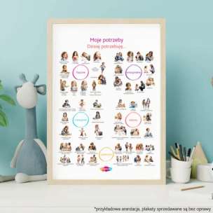 Emocjolandia. Plakat. Moje potrzeby. Dzisiaj potrzebuję...
