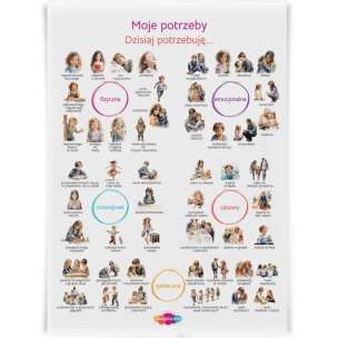 Emocjolandia. Plakat. Moje potrzeby. Dzisiaj potrzebuję...