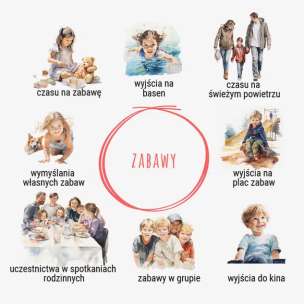 Emocjolandia. Plakat. Moje potrzeby. Dzisiaj potrzebuję...