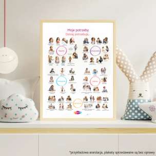 Emocjolandia. Plakat. Moje potrzeby. Dzisiaj potrzebuję...