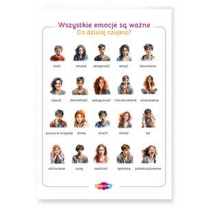 Emocjolandia. Plakat. Wszystkie emocje są ważne. Co dzisiaj czujesz?