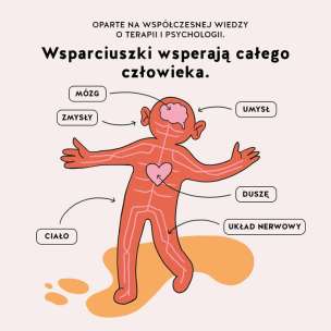 Pudełko wsparcia. Ugruntowanie, ukojenie, radzenie sobie z trudnymi emocjami, regulacja - karty terapeutyczne