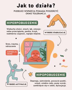 Pudełko wsparcia. Ugruntowanie, ukojenie, radzenie sobie z trudnymi emocjami, regulacja - karty terapeutyczne