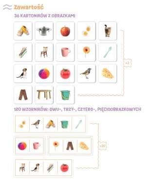 Moje pierwsze układanki. Co tu było? Ćwiczenia pamięci