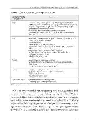 Terapia osób z afazją