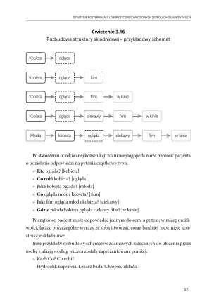Terapia osób z afazją