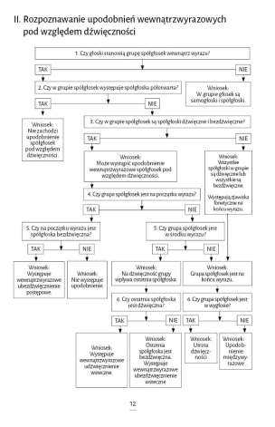 Proste reguły. Algorytmy gramatyczne z ćwiczeniami dla klas IV–VIII