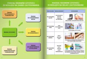 Pewny Start. Aktywni zawodowo. Czynności porządkowe. Materiał edukacyjny