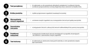 EduSensus MatŚwiat Terapia Pedagogiczna PRO - pakiet programów multimedialnych