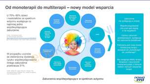Platforma eduSensus Premium Plus - dostęp na 1 rok dla całej placówki