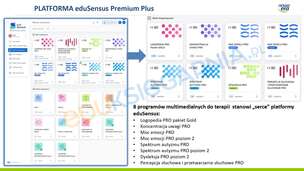 Platforma eduSensus Premium Plus - dostęp na 1 rok dla całej placówki
