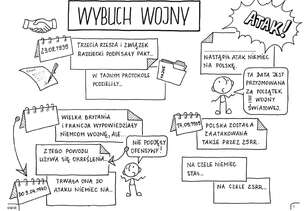 Historia powszechna. Graficzne karty pracy dla klasy 8