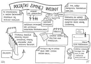 Historia powszechna. Graficzne karty pracy dla klasy 8