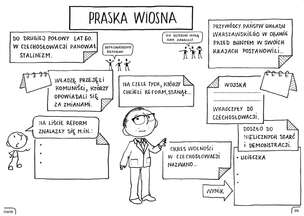 Historia powszechna. Graficzne karty pracy dla klasy 8