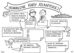Historia powszechna. Graficzne karty pracy dla klasy 8