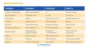 Tyci Tukan i przedszkolaki – edukacyjny program multimedialny