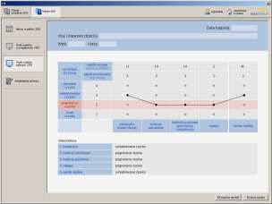Dysleksja PRO (EduSensus). Program multimedialny - Pakiet profesjonalny (pakiet I i II) (wersja 3.0)