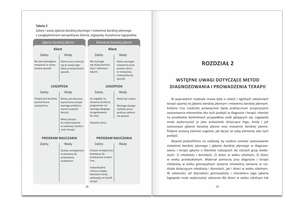 Dobór metod terapii jąkania. Przewodnik dla logopedów