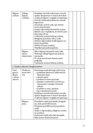 INDYWIDUALNE PROGRAMY EDUKACYJNO-TERAPEUTYCZNE dla IV etapu nauczania uczniów z niepełnosprawnością w stopniu umiarkowanym