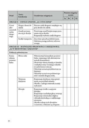 INDYWIDUALNE PROGRAMY EDUKACYJNO-TERAPEUTYCZNE dla IV etapu nauczania uczniów z niepełnosprawnością w stopniu umiarkowanym