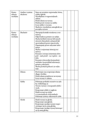 INDYWIDUALNE PROGRAMY EDUKACYJNO-TERAPEUTYCZNE dla IV etapu nauczania uczniów z niepełnosprawnością w stopniu umiarkowanym