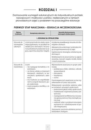 Dostosowanie wymagań edukacyjnych do indywidualnych potrzeb rozwojowych i możliwości psychofizycznych uczniów, realizowanych w ramach prowadzonych zajęć edukacyjnych z podziałem na poszczególne edukacje oraz na zajęciach specjalistycznych - I etap